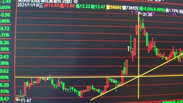 股票短线高手操作技巧——从新手到高手的蜕变之路