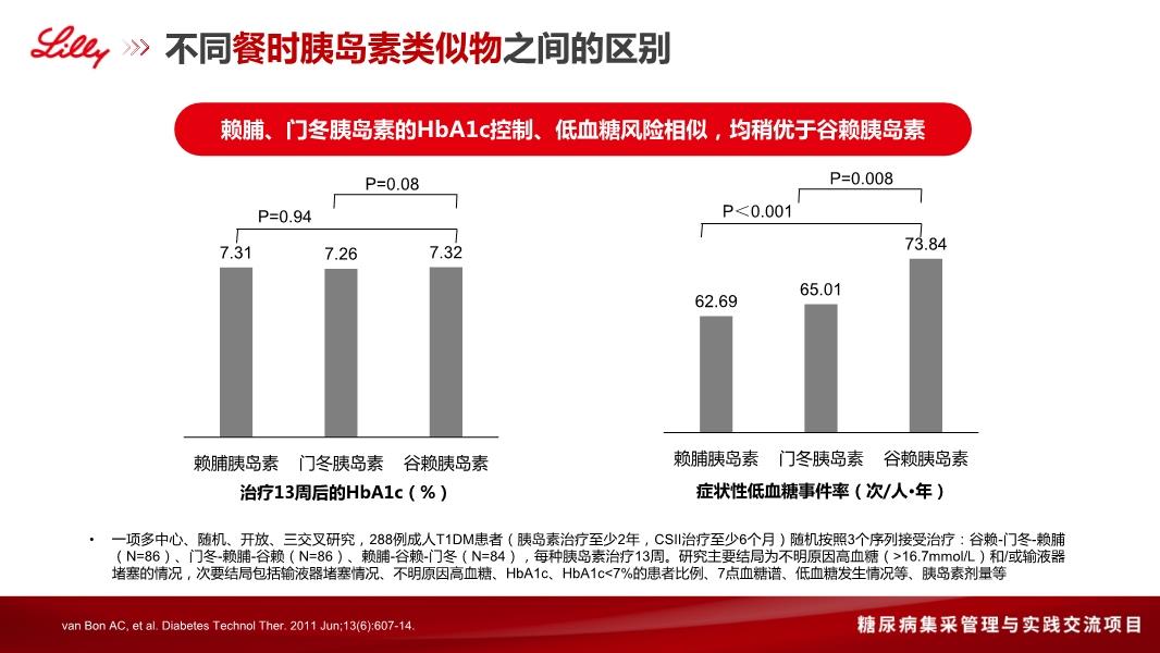 来得时胰岛素价格——学习变化的力量,自信与成就感的旅程