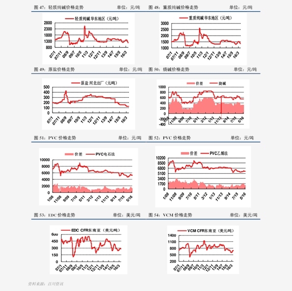 建行纸黄金价格走势图,一路波动,一路成长