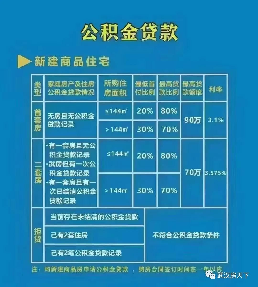 最新公积金贷款利率表详解,如何查询与利用
