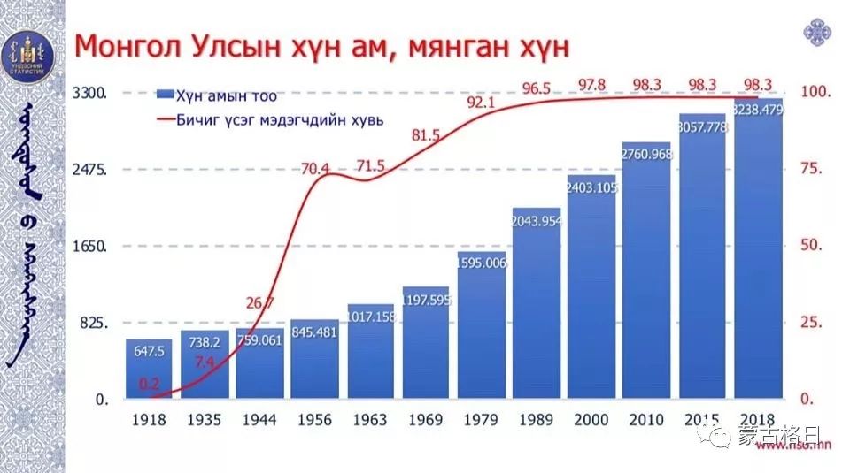 蒙古最新统计信息——科技重塑草原,前沿产品引领未来生活