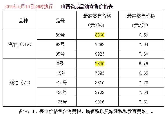 河南95号油价格今日,详细步骤指南