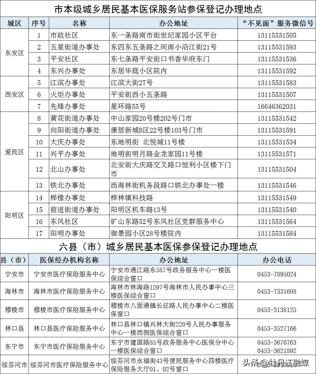 牡丹江医保动态,深入分析与个人观点