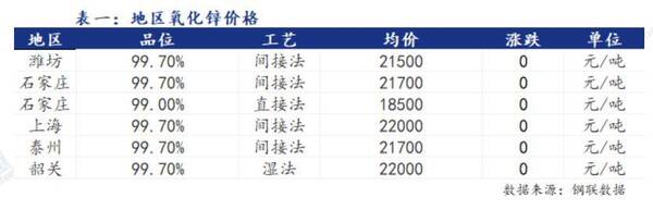 金属价格排名一览表,观点阐述