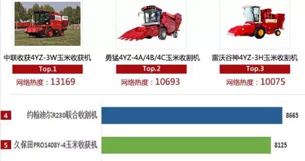 最新玉米收割机型号,科技与效率并行的农业革新