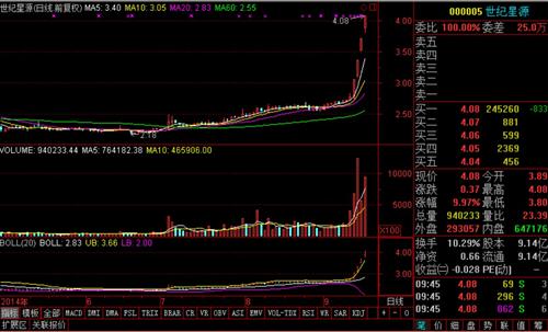 世纪星源股票最新动态,展望未来发展前景