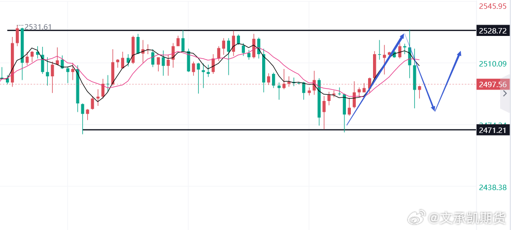 石金钱最新行情,深度分析与观点阐述