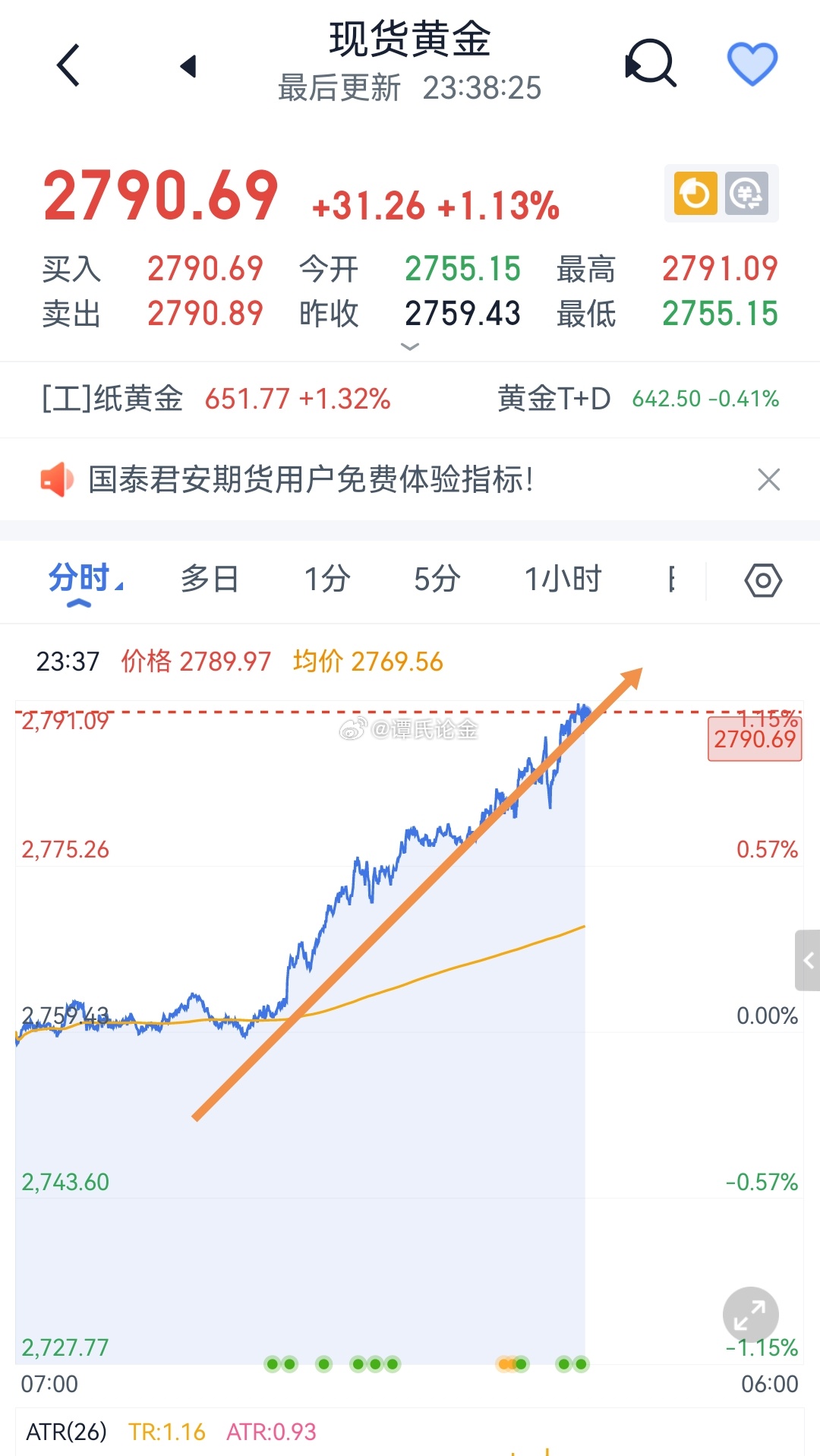 石金钱最新行情,深度分析与观点阐述
