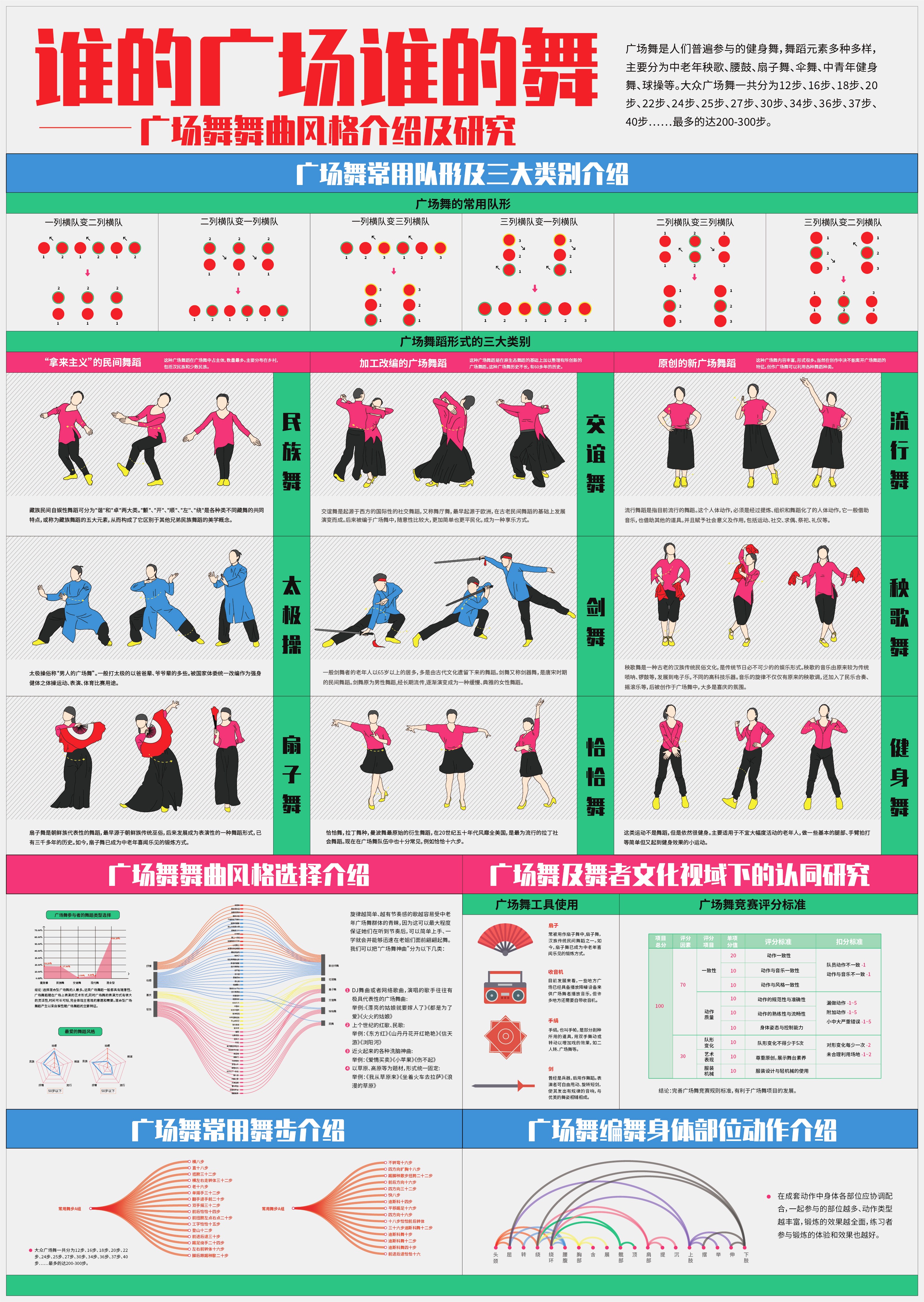 最新广场舞风潮,你有什么独到之处