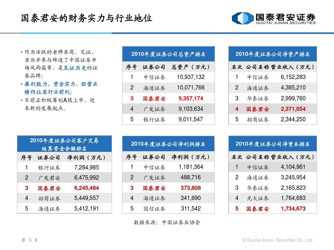 国泰君安H股上市,引领资本市场新纪元!