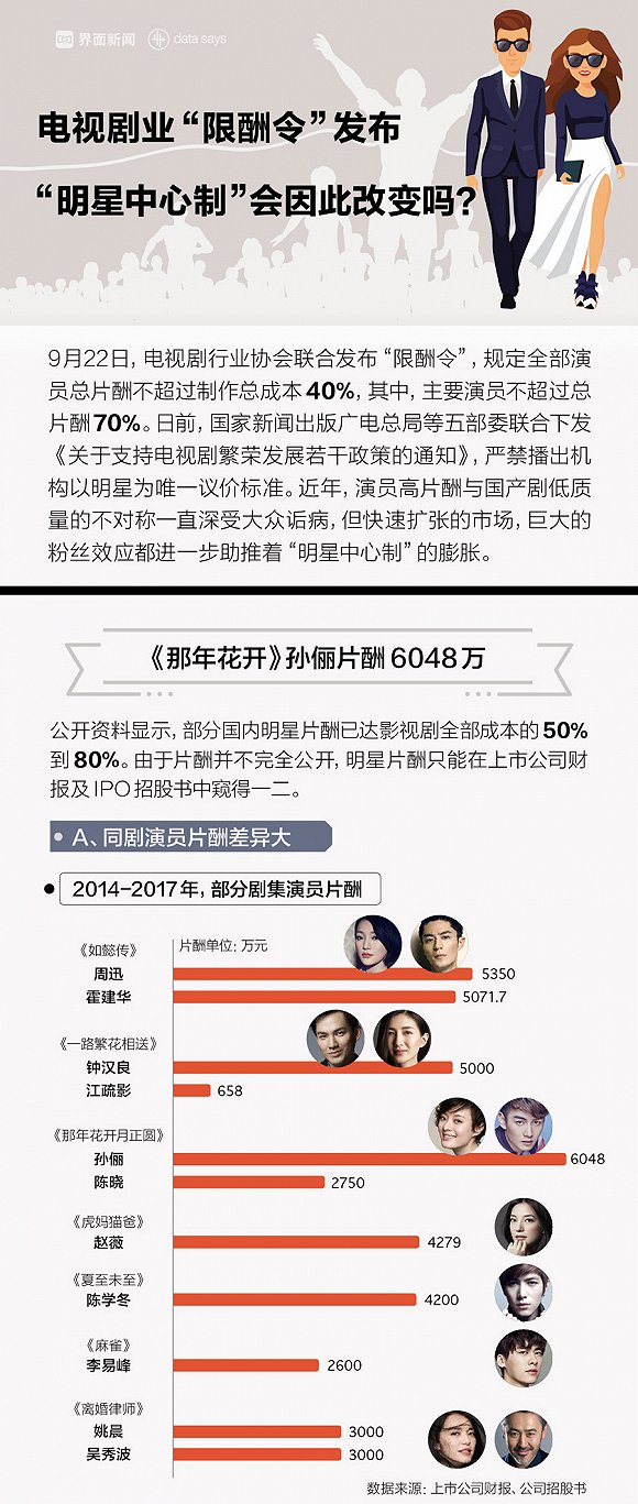 片酬女演员的必备神器——全新智能片酬管理APP介绍