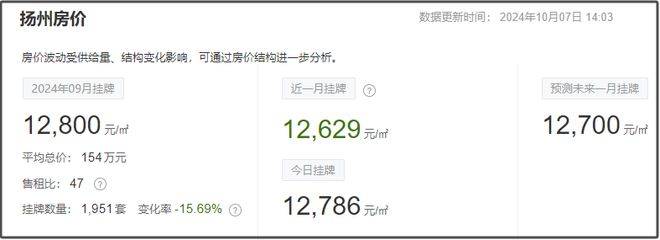 长春吉星花园最新房价信息