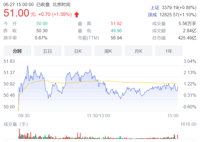 九洲药业股票,一路学习,一路成长,成就股市梦想之旅