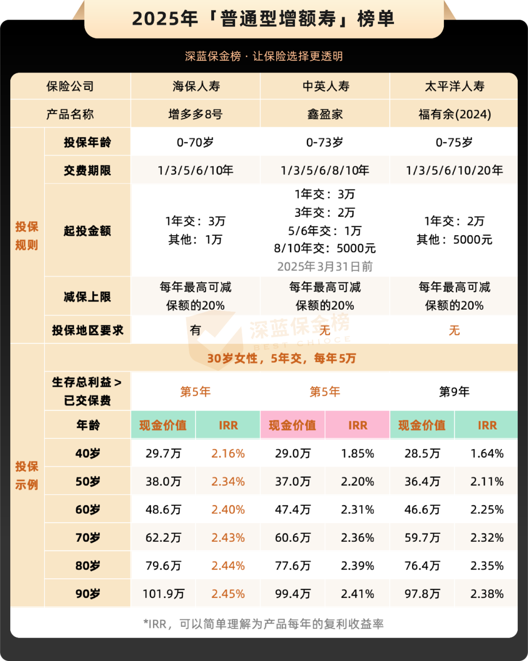 保险行业最新动态,巷弄深处的保险宝藏