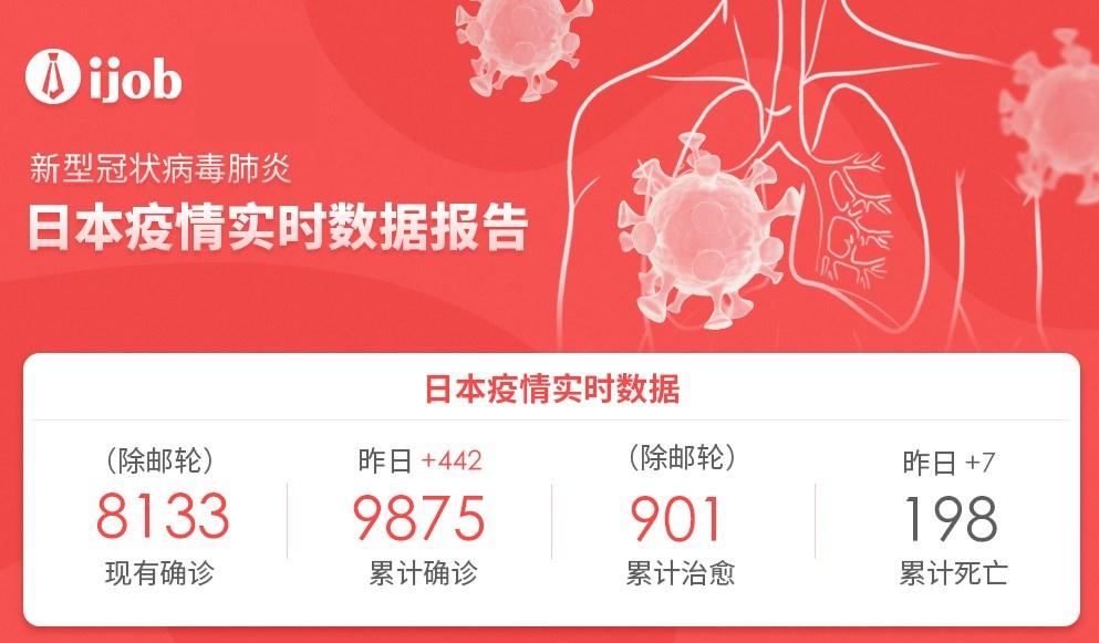 日本最新疫情报告