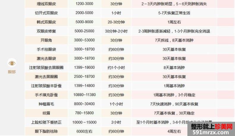 西京整形医院最新价格表获取指南