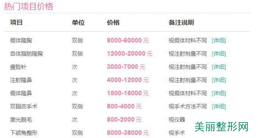 西京整形医院最新价格表获取指南