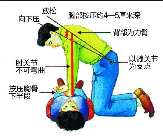 新生儿心肺复苏最新版,拯救生命的最新指南