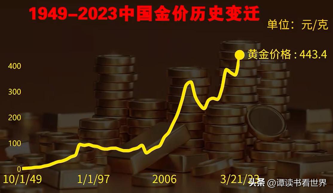 黄金目前价格,市场分析与应用价值探讨