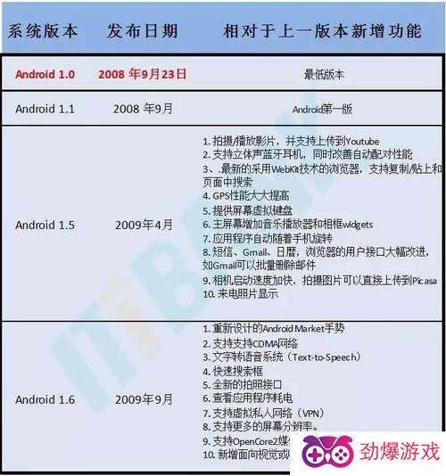 安卓系统最新版下载步骤指南