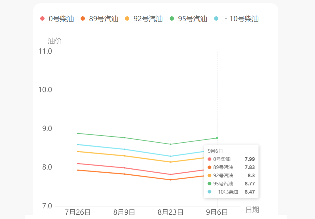 明日油价最新,小巷深处的独特风味探秘