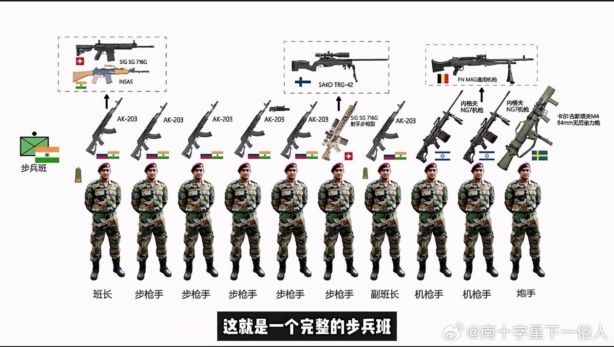 印度军最新,了解与参与指南