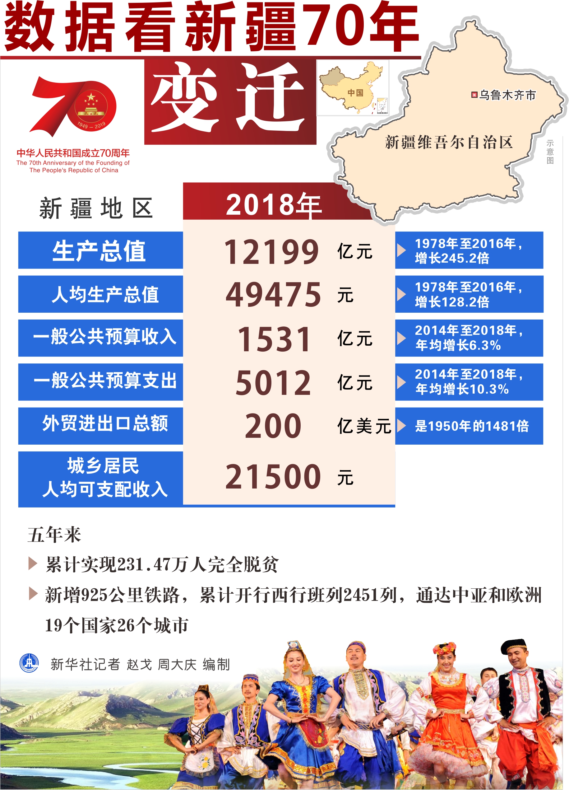 最新疆内,新疆的发展与变迁