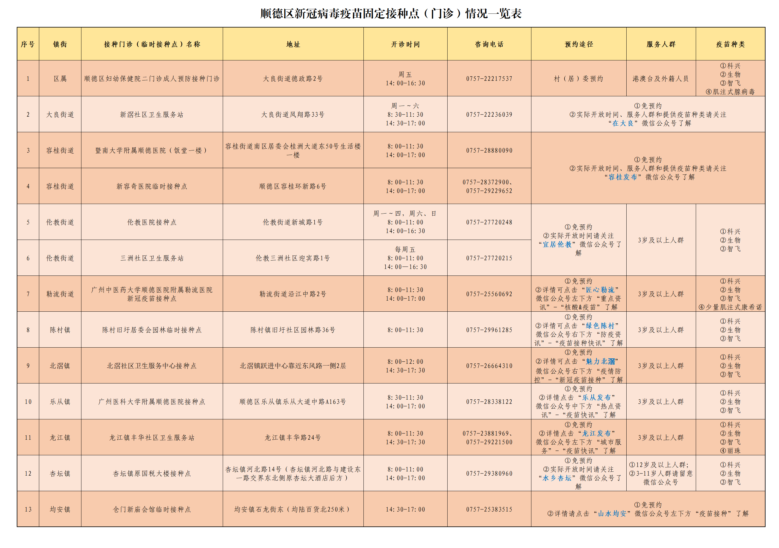 顺德疫情最新动态,全面解析与应对策略
