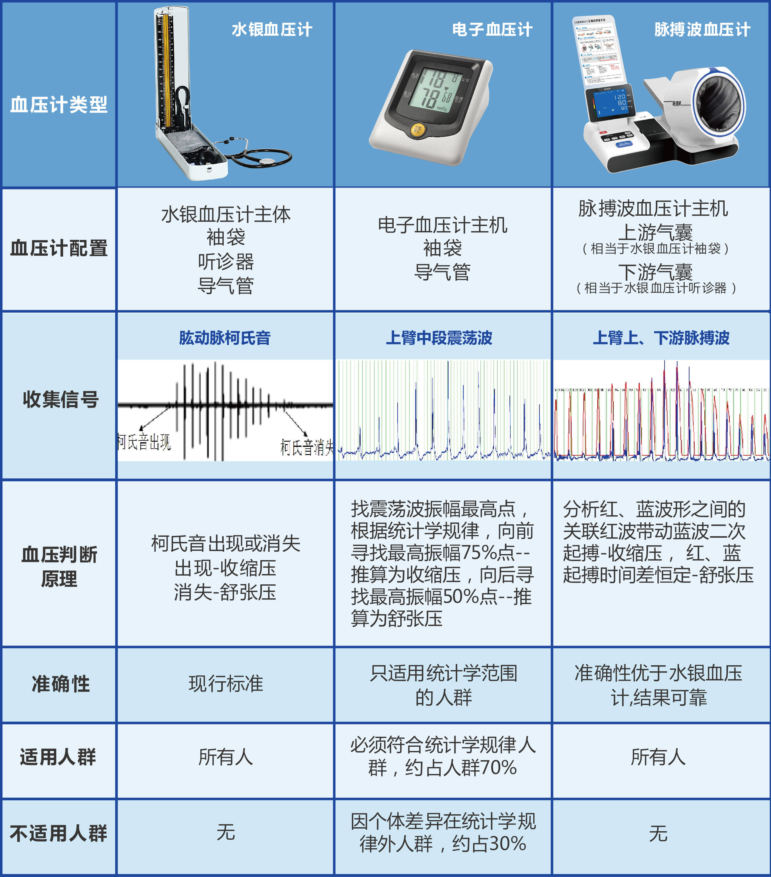 最新血压仪器,技术革新下的血压监测观点论述