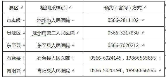 池州病毒最新论述