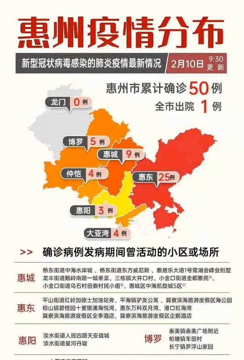 🌸🌼惠州最新疫情动态🍀🍃
