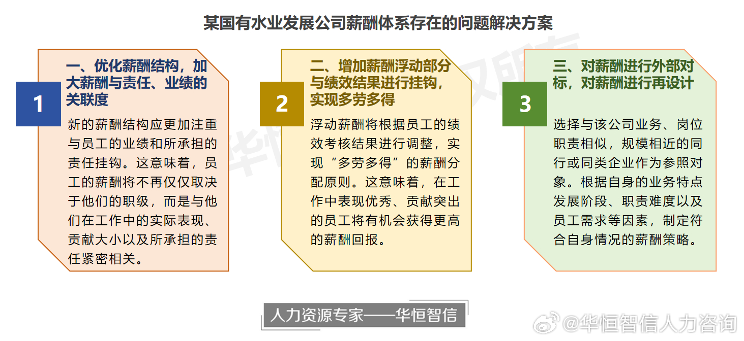 最新薪资制度,重塑企业人才激励机制