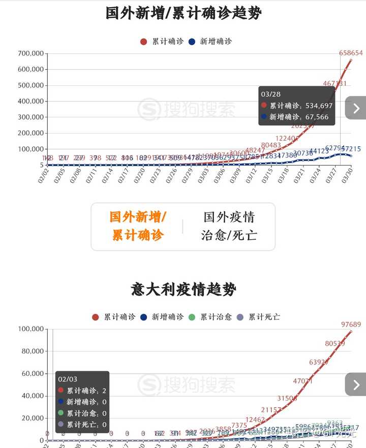最新疫情详细,全球新型冠状病毒疫情动态分析
