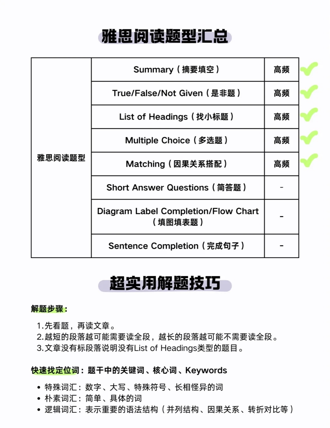 英语最新题型步骤指南