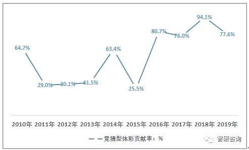 最新肥牛价,市场走势分析及其影响观点