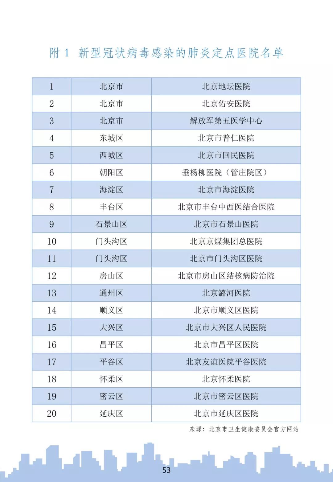 北京最新肺炎防控指南,如何正确应对疫情