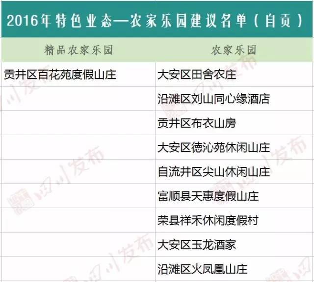 南充最新公示,任务完成与技能学习指南
