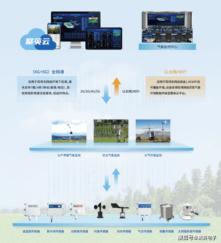 最新监测设备,变化的力量与自信的源泉