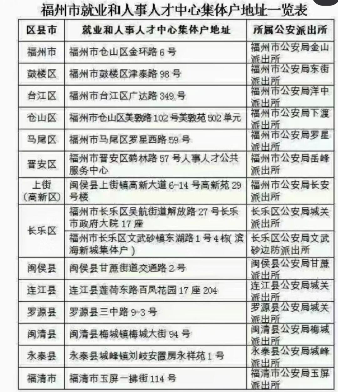 福州落户最新,落户新家的温馨日常