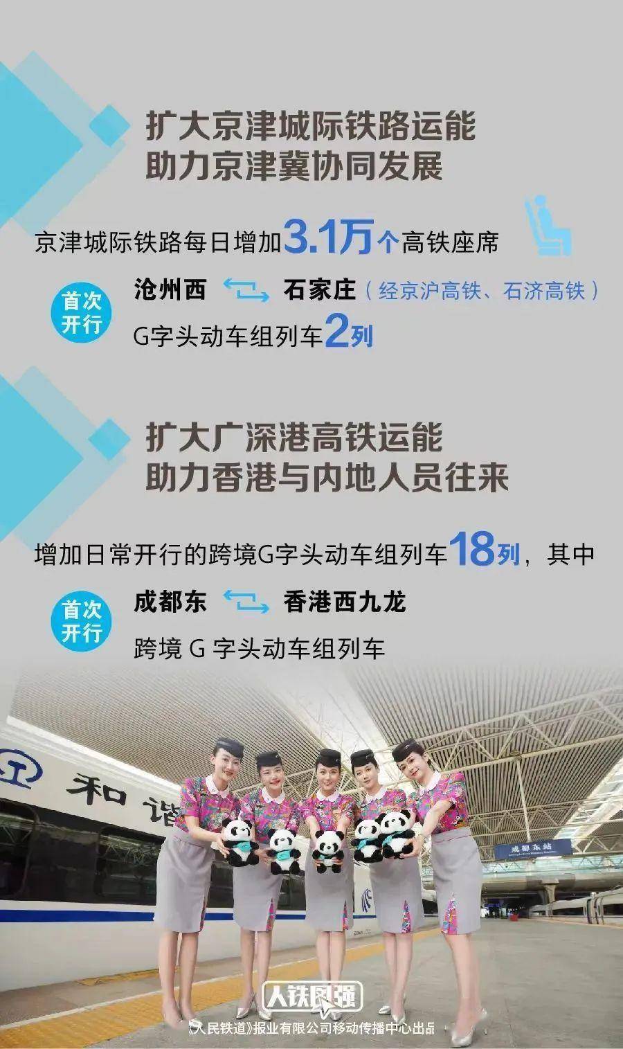 最新铁路客运,一路飞驰,自信成就梦想之旅