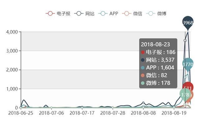 最新舆情统计,科技新品重塑现实,体验前所未有的智能生活
