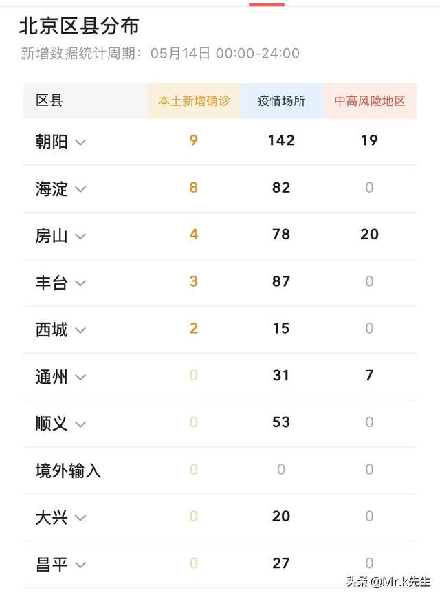 北京最新增疫情最新消息