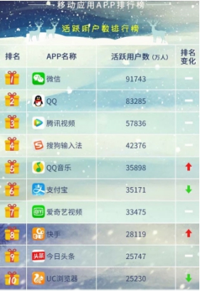 最新App榜单,如何选择和下载热门应用的详细步骤指南
