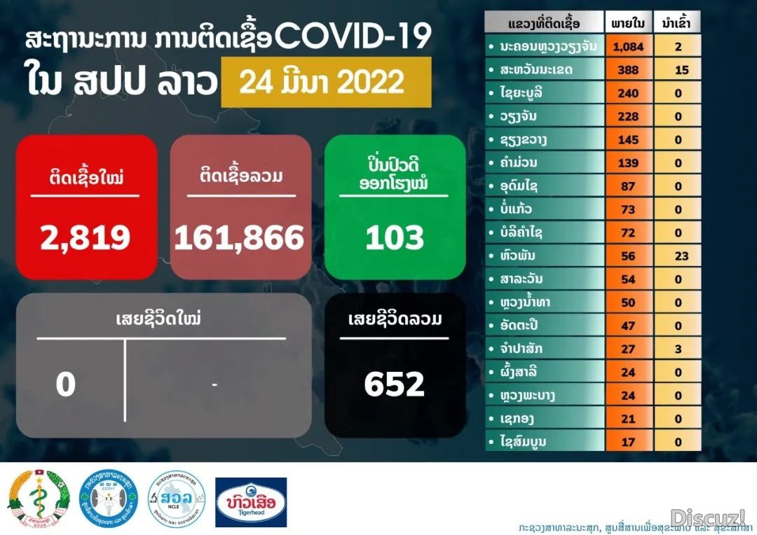 老挝最新疫情,应对指南与关键措施
