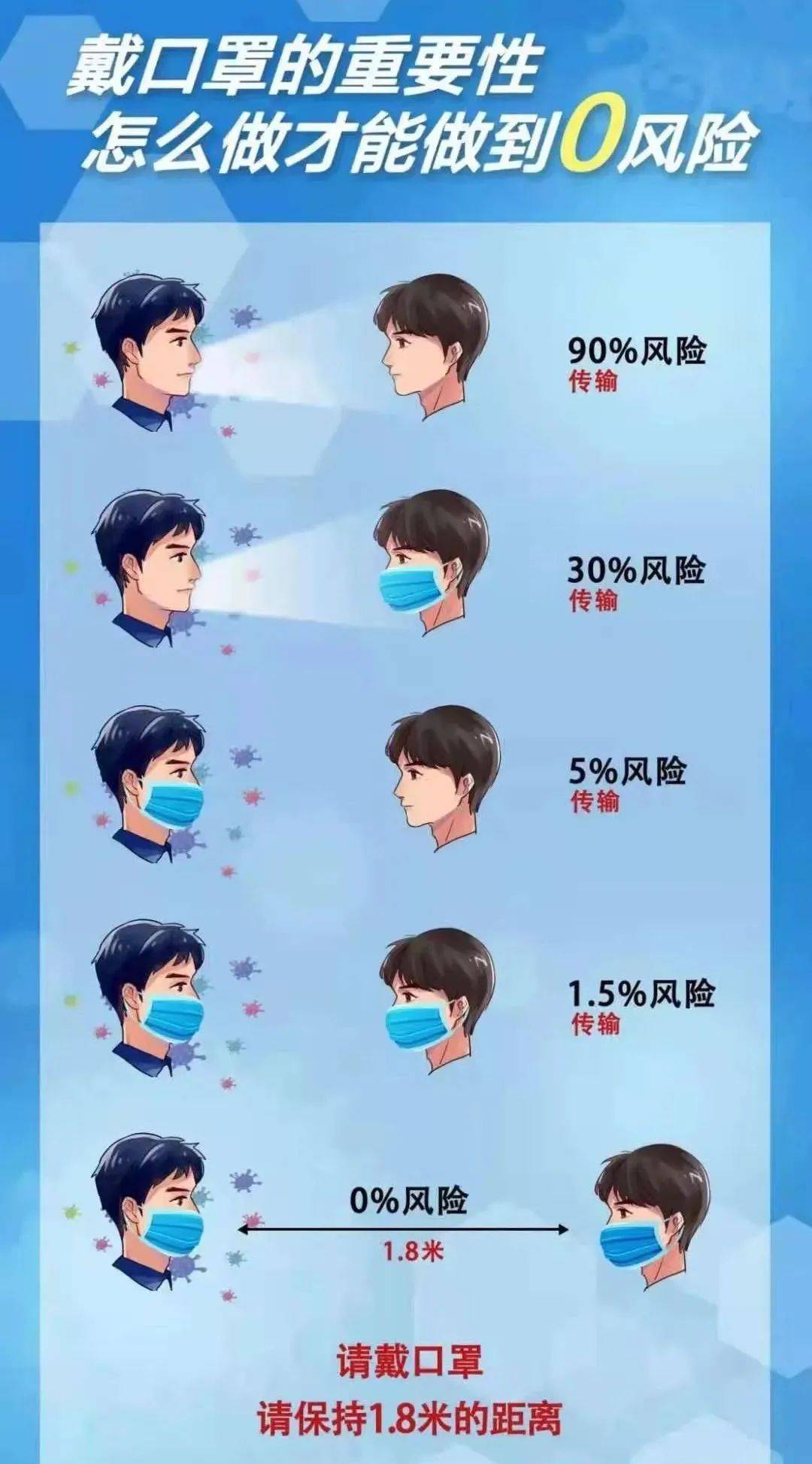 口罩佩戴最新,了解最新趋势,保护我们的健康