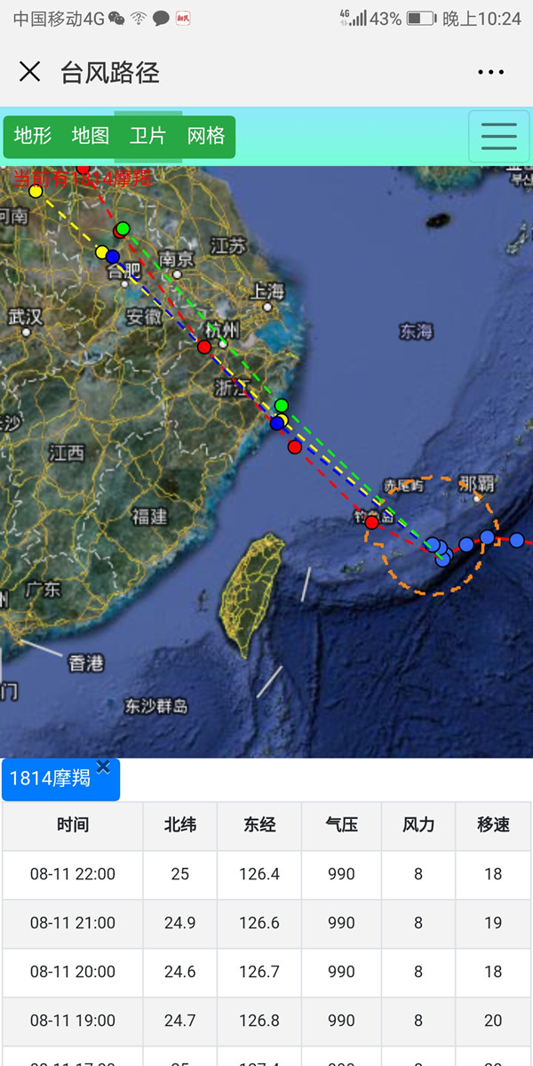 🌪️台风走势最新走势🌧️