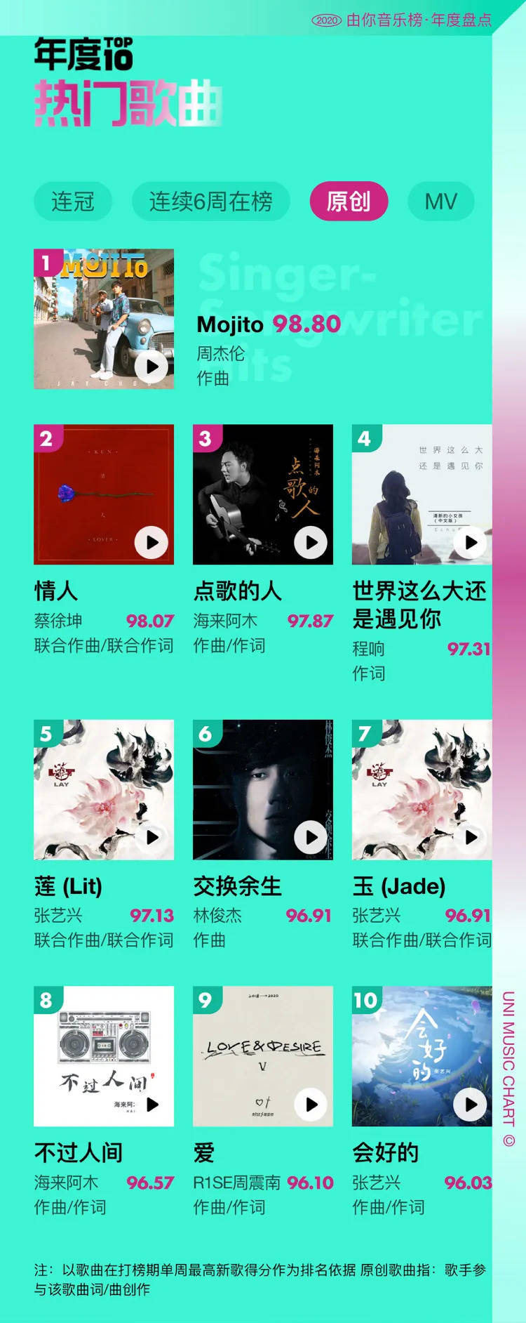 最新走红的歌,音乐风潮下的多元现象解读