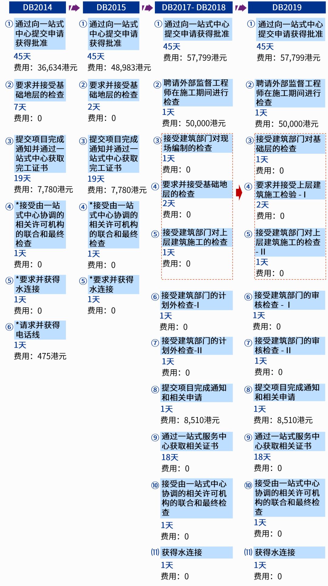 二四六香港管家婆生肖表，准确资料解释落实_The90.61.75