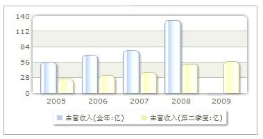 浴室柜定制设计 第916页