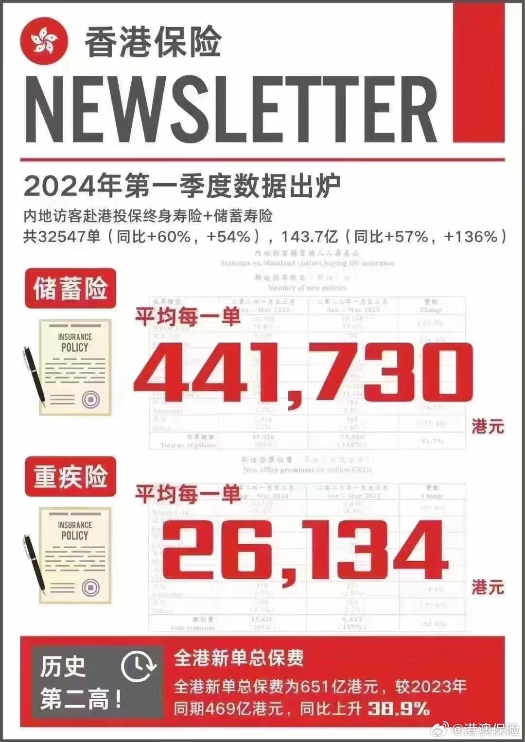 最准一肖一码100%香港78期，数据资料解释落实_The46.28.65